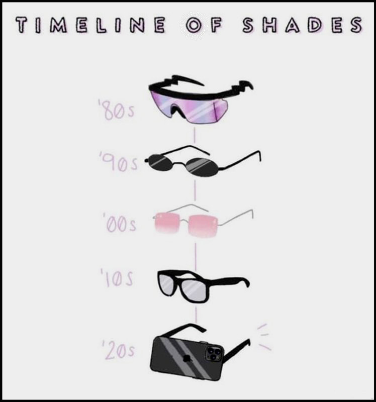 Chronologie des lunettes noires