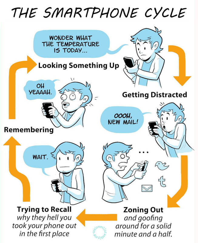 Le cycle du smartphone: on cherche quelque chose, on se laisse distraire, on perd le fil, on essaye de se souvenir, on se souvient, on rechercher quelque chose, etc.