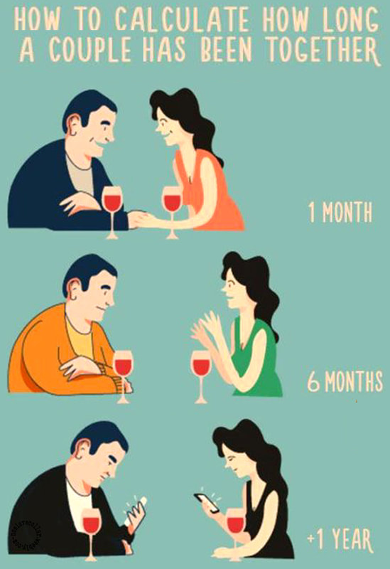 Comment calculer depuis combien de temps un couple est ensemble - 1 mois, 6 mois, plus d'1 an