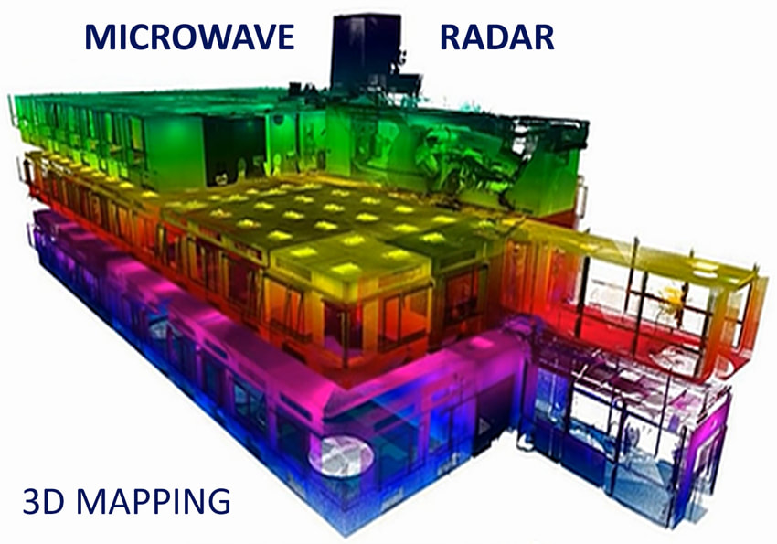 Radar micro-ondes, Cartographie 3D